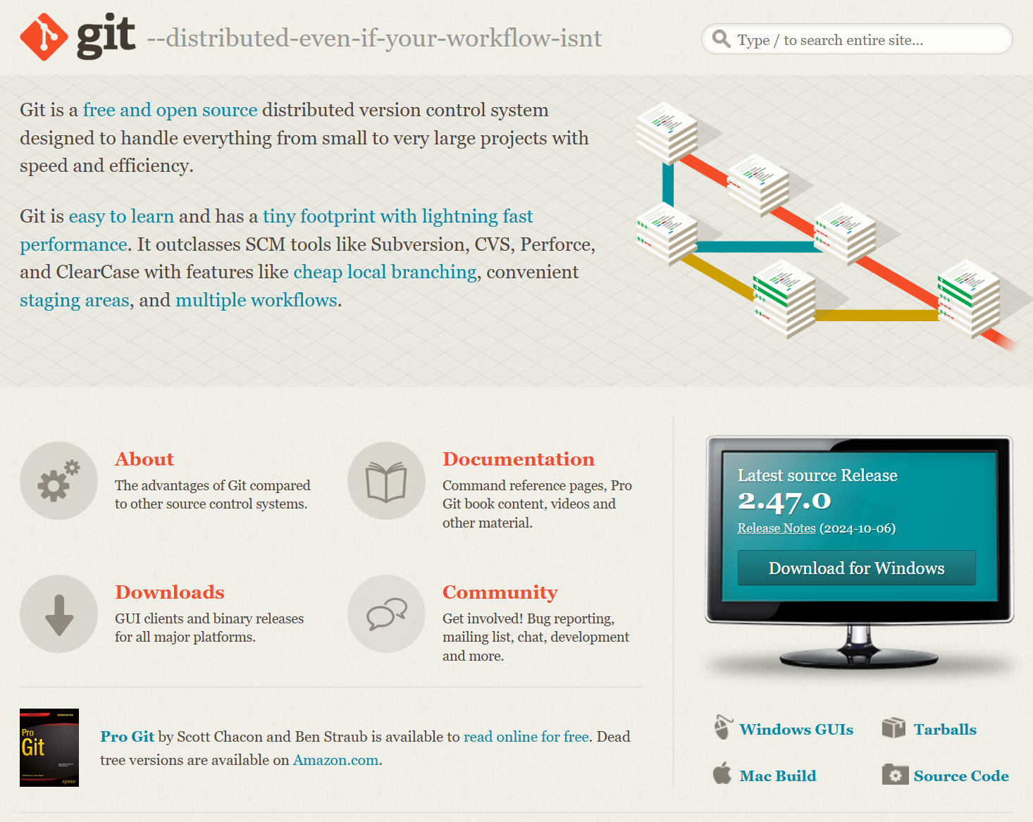10-git软件示意图